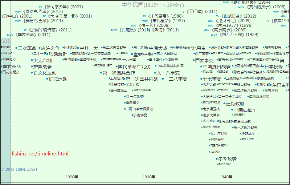 中国历史时间轴