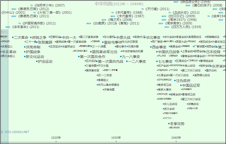 中国历史时间轴